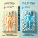 Morgan and Reid Cooling Sheet Set