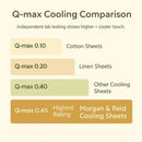 Morgan and Reid Cooling Sheet Set