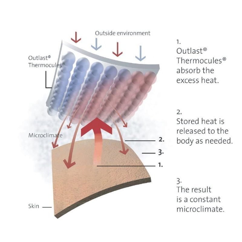 Bambury Sonar Thermal Balancing Pillow Protector (6616577671212)